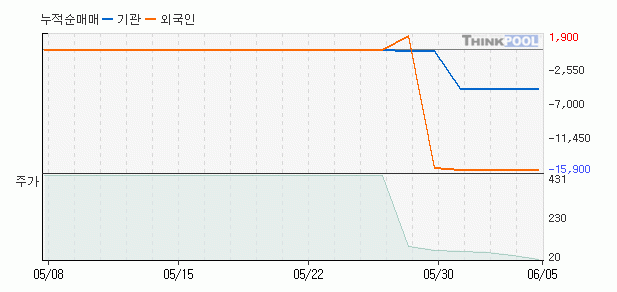 대한물산 이미지
