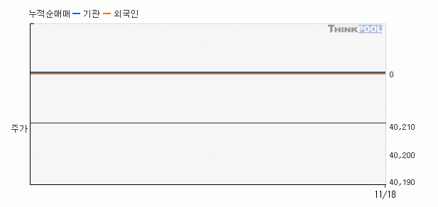 증권 X파일 :: 한국가스공사 