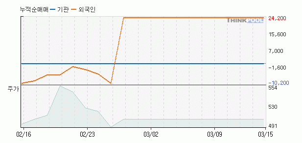 그린테크 이미지