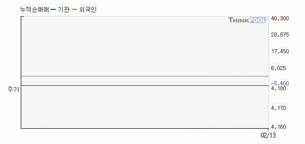 증권 X파일 :: 젠트로, "주가급등 사유없다"