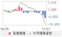 �����ں��Ÿŵ���-�ܱ��α׷���