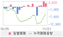 �����ں��Ÿŵ���-���α׷���