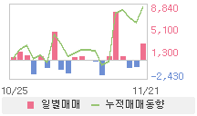 �����ں��Ÿŵ���-����׷���