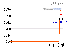 ��Ź��ȸ�����׷���