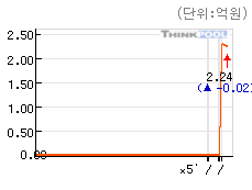 ������Ź�ݱ׷���