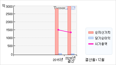 영풍정밀(036560)  > 기업 > 기업성향 :: 씽크풀