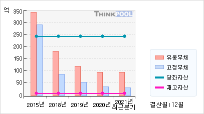 KT서브마린(060370)  > 기업 > 기업성향 :: 씽크풀
