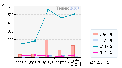 이씨에스(067010)  > 기업 > 기업성향 :: 씽크풀