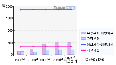 신라교역(004970)  > 기업 :: 씽크풀