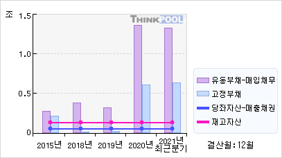 SGC에너지(005090)  > 기업 > 기업성향 :: 씽크풀