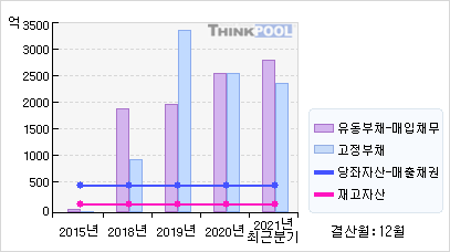 모다이노칩(080420)  > 기업 > 기업성향 :: 씽크풀