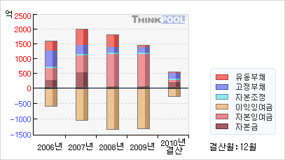 이케이에너지 이미지
