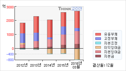 신텍 이미지