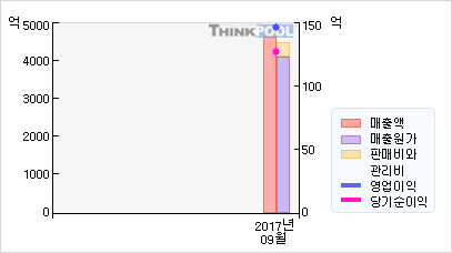 영우통신 이미지