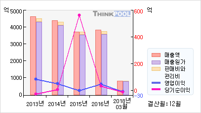 한솔유화 이미지