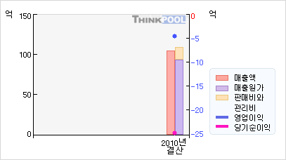 이케이에너지 이미지