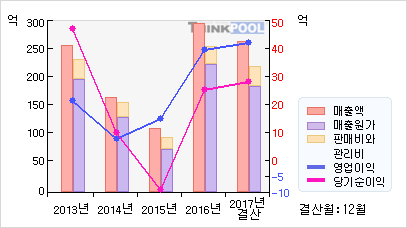 영우통신 이미지