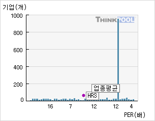 HRS(036640)  > 기업 > 지표별비교 :: 씽크풀