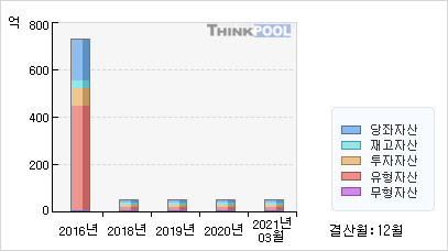 세명전기 이미지