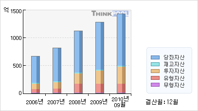 (주)자드미디어웍스 이미지