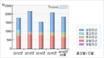 신텍 이미지