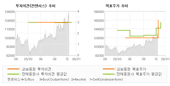 �����ǰ� �� ��ǥ�ְ� ���� �׷���