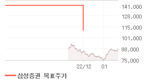 SK하이닉스 오늘의 리포트 차트