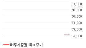 LG상사 오늘의 리포트 차트