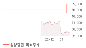 LG상사 오늘의 리포트 차트