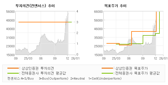 �����ǰ� �� ��ǥ�ְ� ���� �׷���