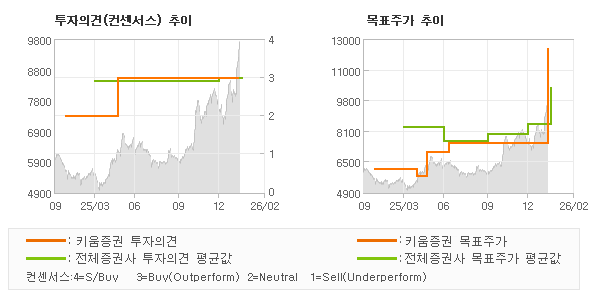 �����ǰ� �� ��ǥ�ְ� ���� �׷���