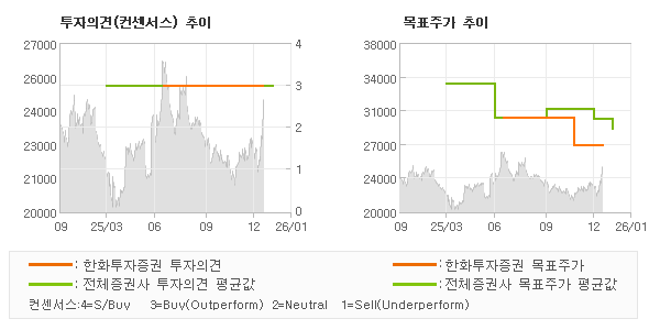 �����ǰ� �� ��ǥ�ְ� ���� �׷���