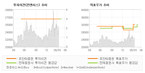 �����ǰ� �� ��ǥ�ְ� ���� �׷���