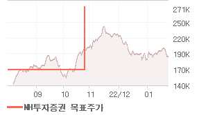 포스코켐텍 오늘의 리포트 차트
