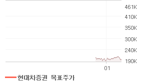 포스코켐텍 오늘의 리포트 차트