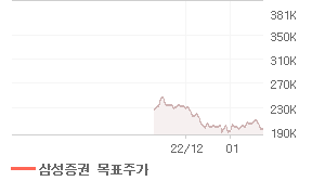 포스코켐텍 오늘의 리포트 차트