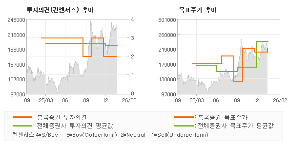 �����ǰ� �� ��ǥ�ְ� ���� �׷���