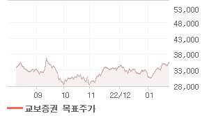 현대제철 오늘의 리포트 차트