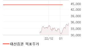현대제철 오늘의 리포트 차트