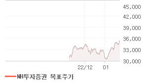 현대제철 오늘의 리포트 차트
