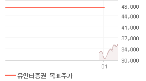 현대제철 오늘의 리포트 차트