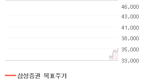 현대제철 오늘의 리포트 차트