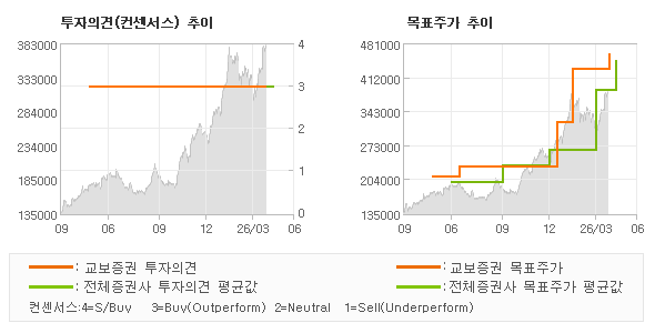 �����ǰ� �� ��ǥ�ְ� ���� �׷���