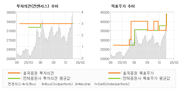 �����ǰ� �� ��ǥ�ְ� ���� �׷���