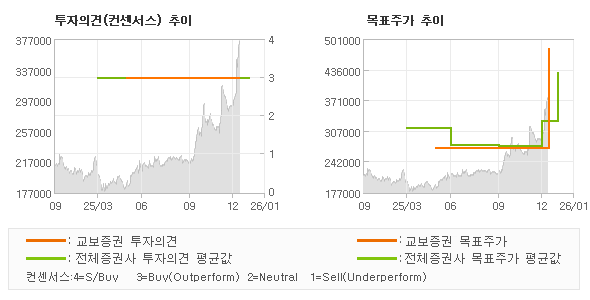 �����ǰ� �� ��ǥ�ְ� ���� �׷���