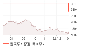 현대차 오늘의 리포트 차트