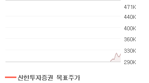 POSCO 오늘의 리포트 차트