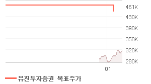 POSCO 오늘의 리포트 차트