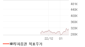 POSCO 오늘의 리포트 차트