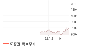 POSCO 오늘의 리포트 차트